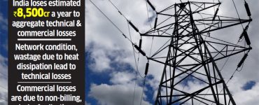 According to estimates, India loses about Rs 8,500 crore a year on account of aggregate technical and commercial losses (AT&C).