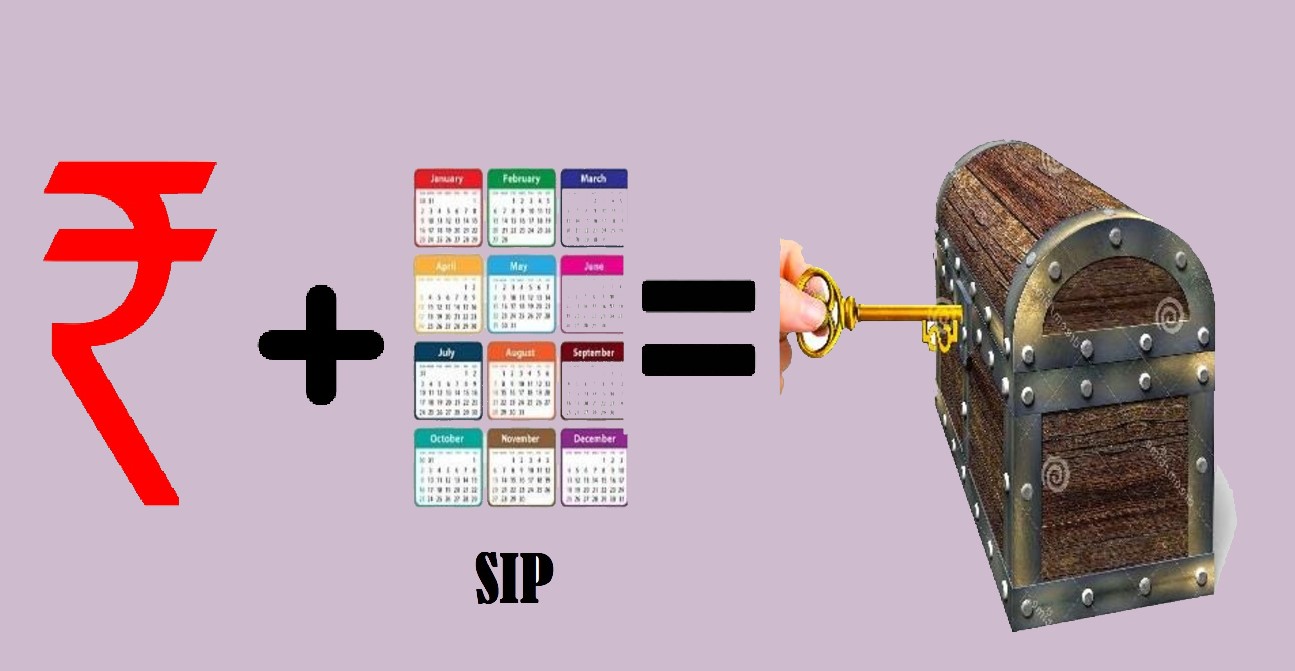 Systematic Investment Plan, SIP, stock market, Mutual fund, Investment, returns, Retirement plan,